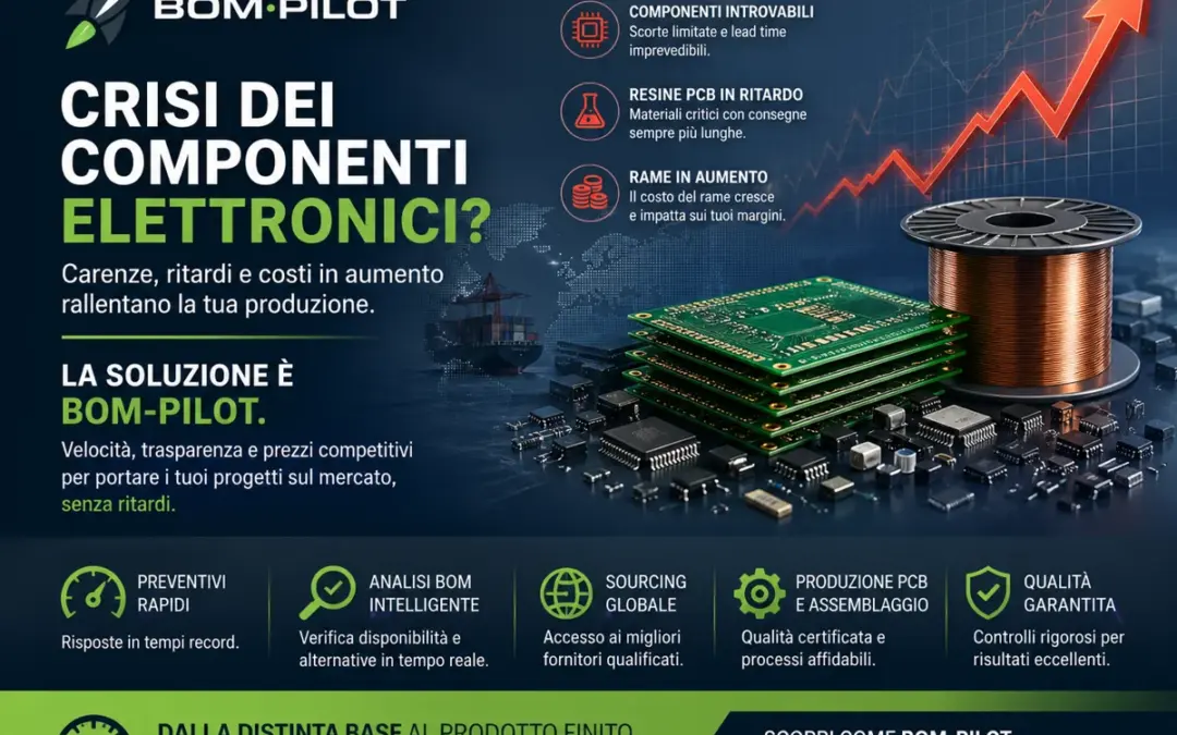 Crisi dei componenti elettronici e aumento del costo del rame: come gestire la supply chain con BOM-PILOT